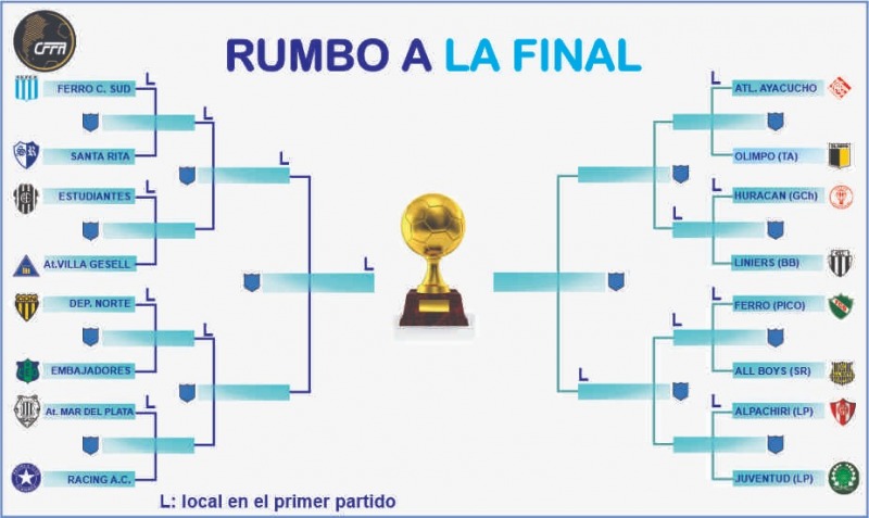 Si hay finales, se definir de visitante